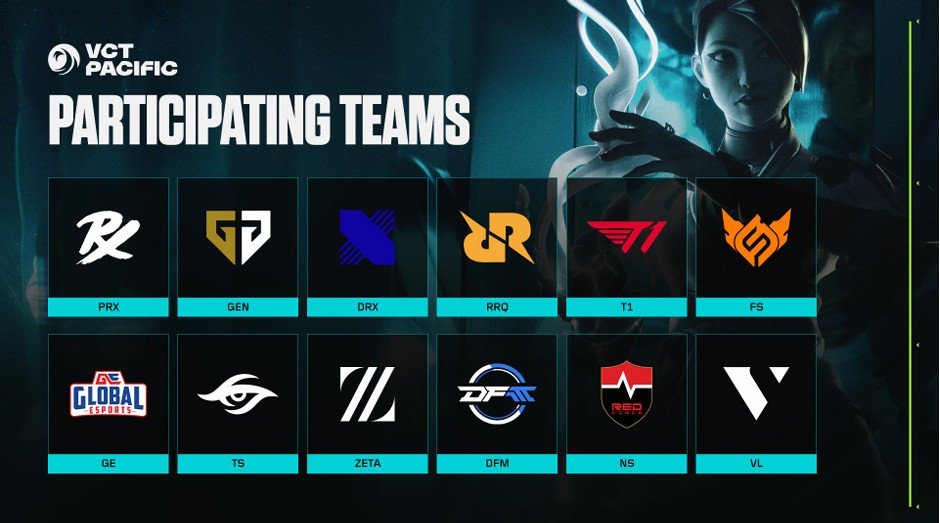 VCT Pacific 2026 Teams