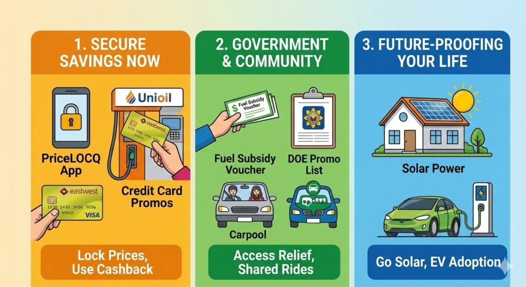 fuel hike infographics