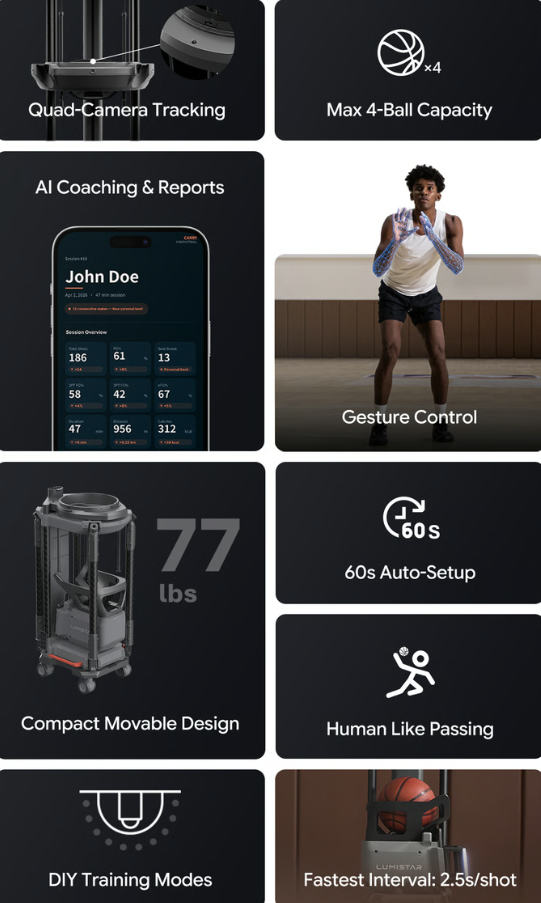 Lumistar Carry AI-powered basketball training robot features will help players get better at basketball