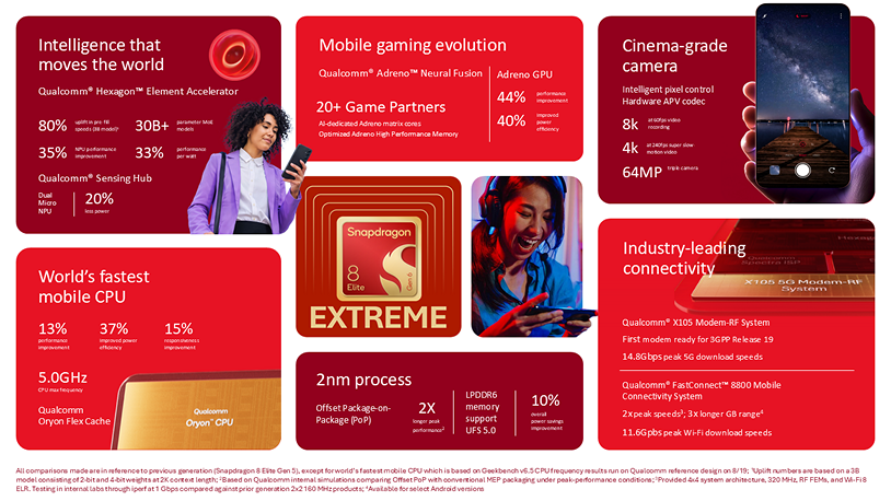 Snapdragon 9 Elite Gen 6 and Extreme Gen 6 mobile chips